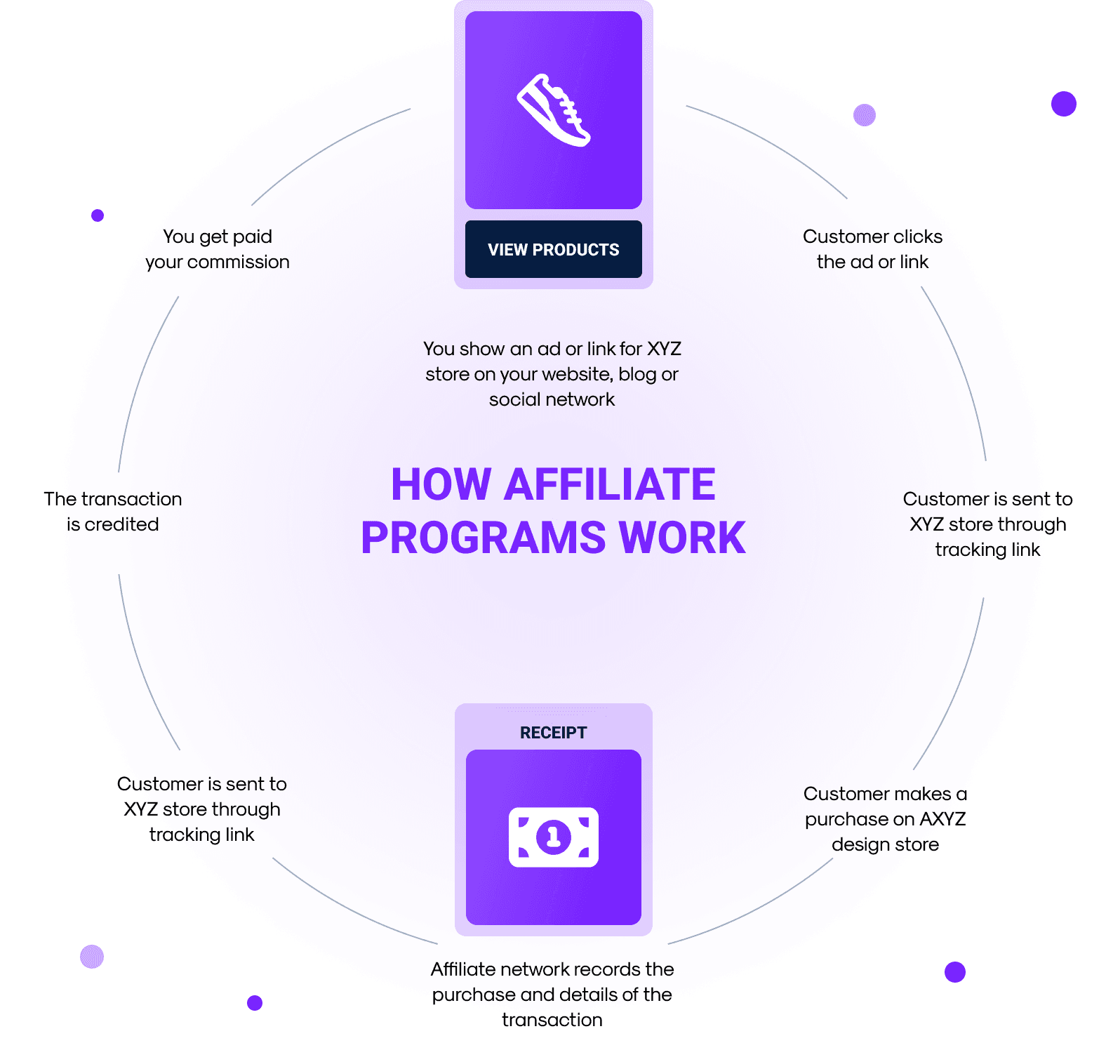 affiliate marketing program