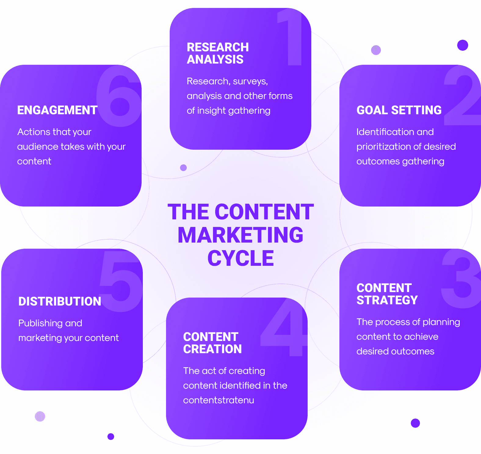 seo optimised content that actually ranks