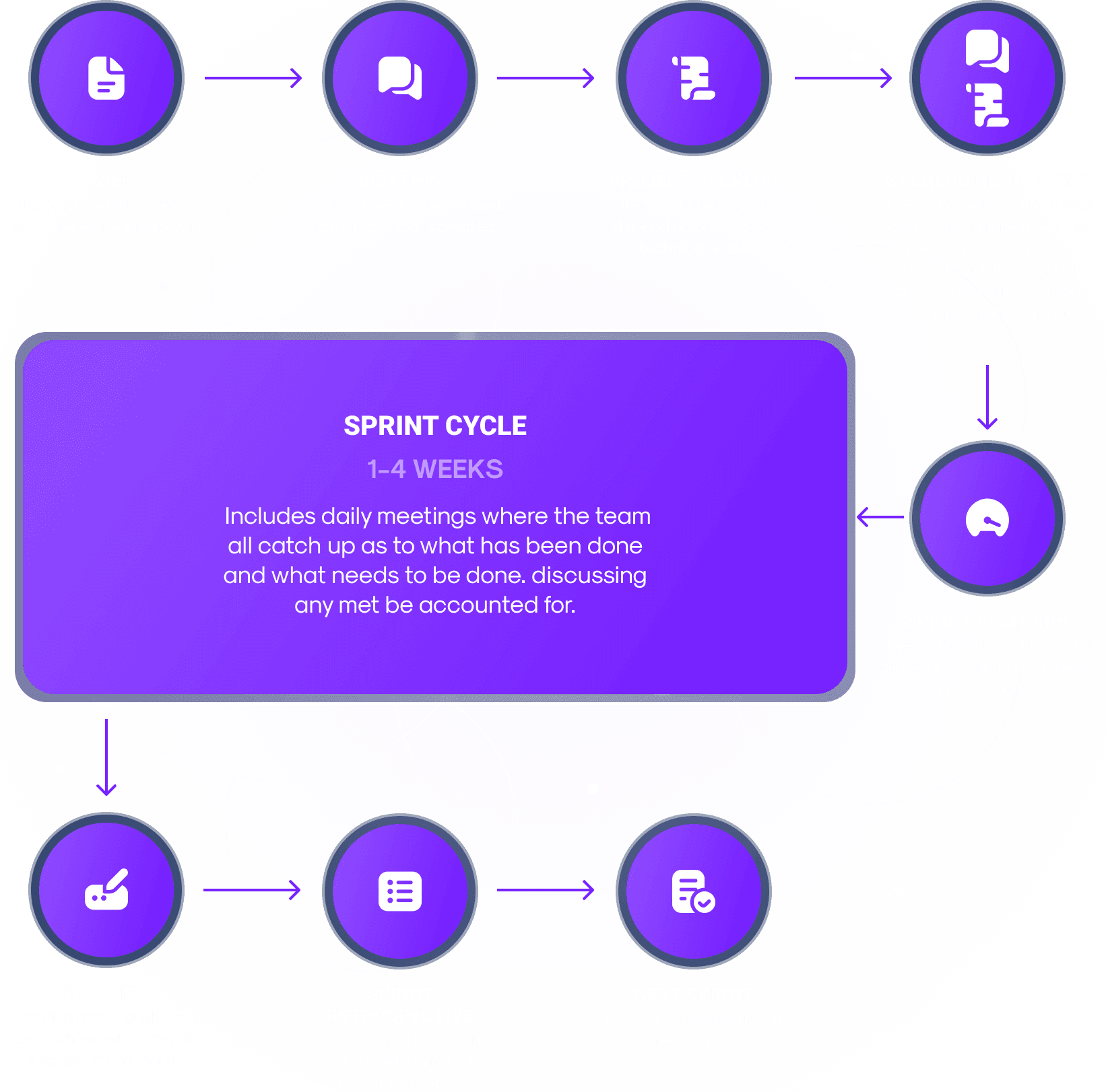 expert jamstack development agency