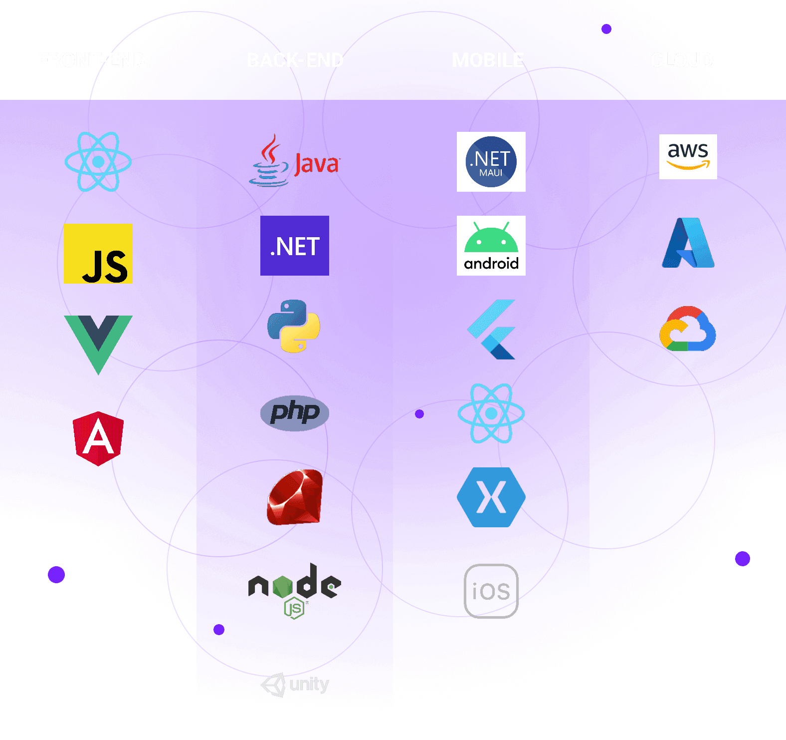 technologies we work with