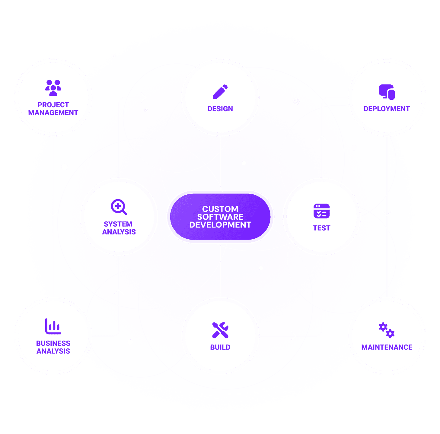 platform agnostic bespoke development experts