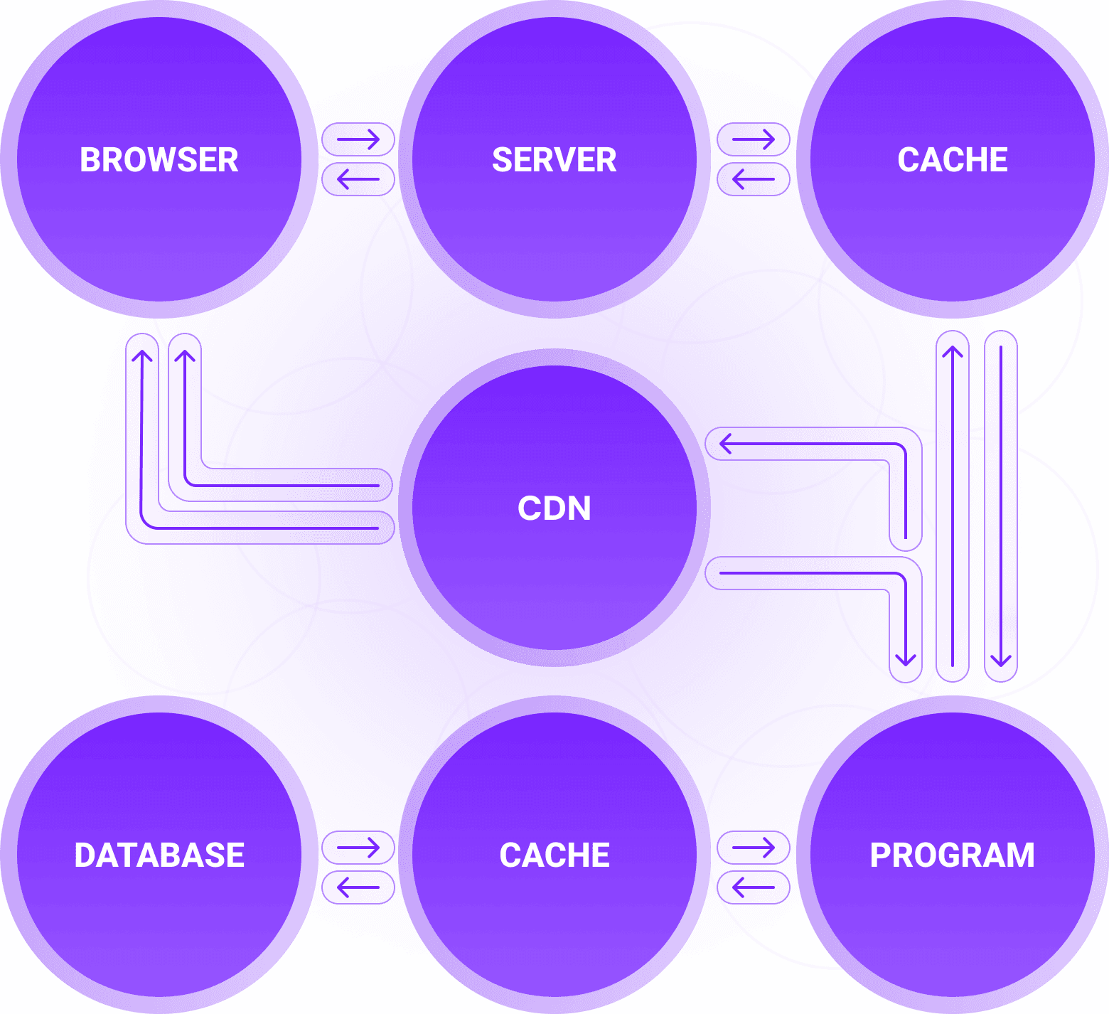 technologies we work with