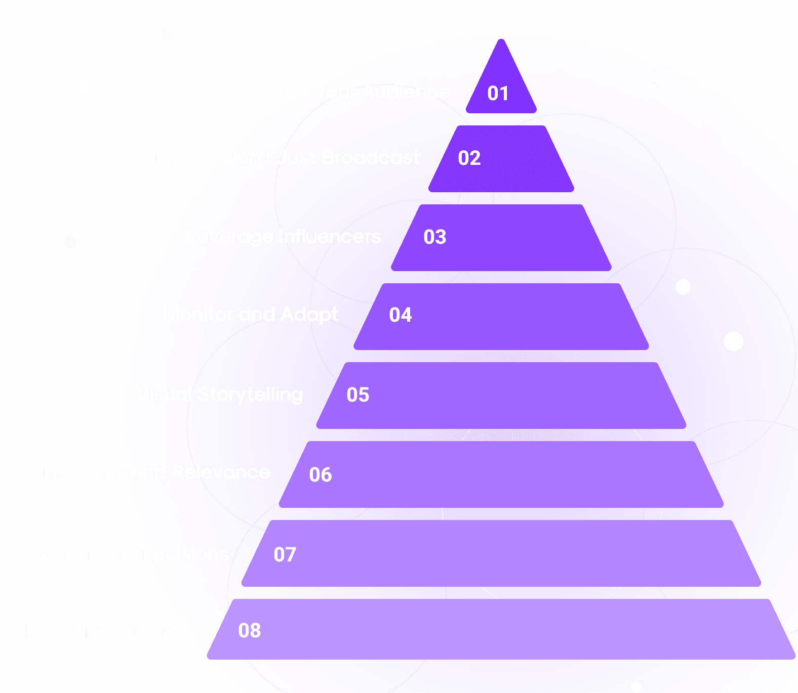 Leveraging PR to maximum effect