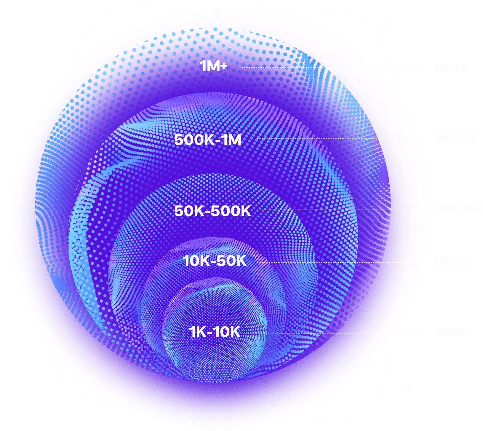 types of model influencers we manage