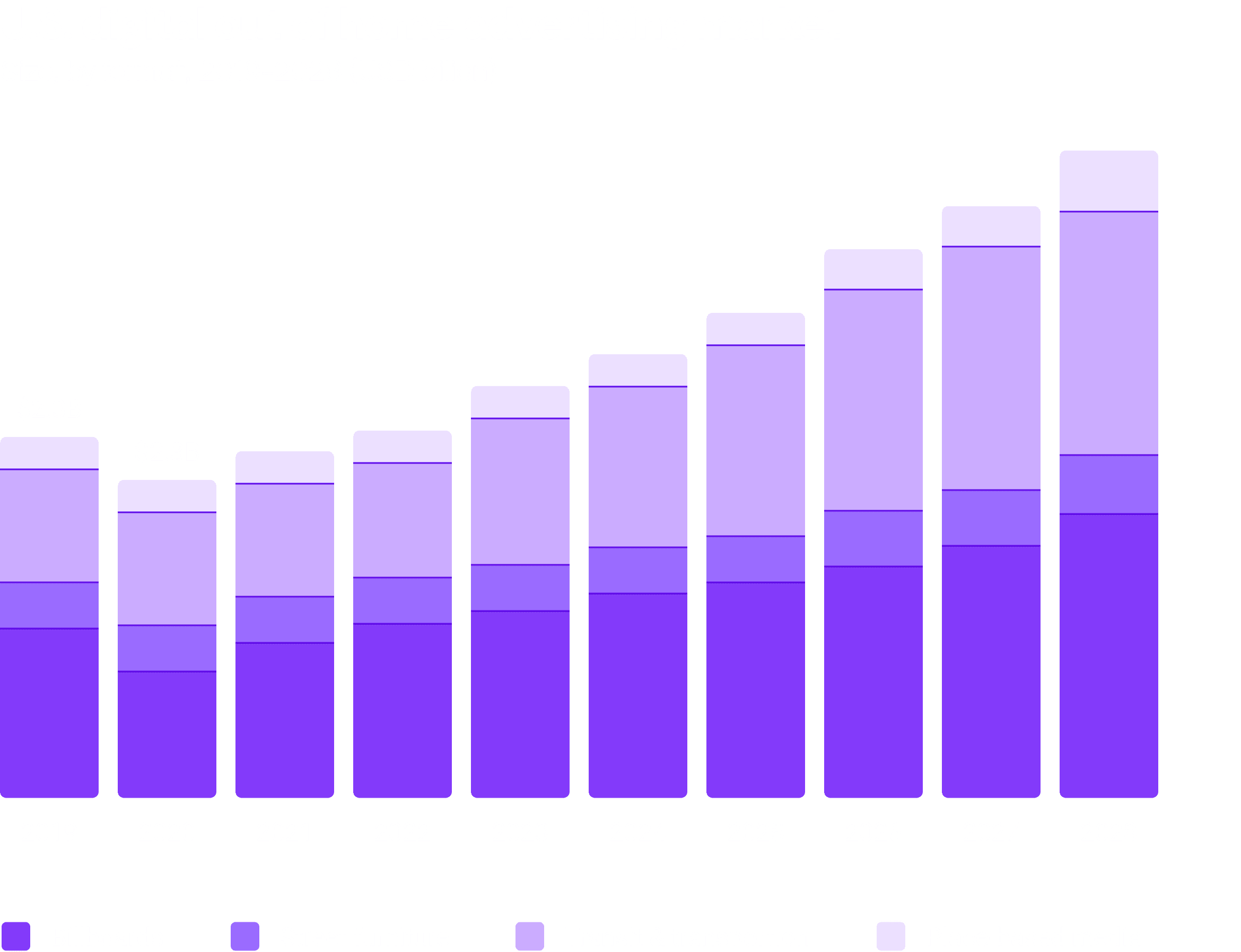 digital out-of-home advertising is growing