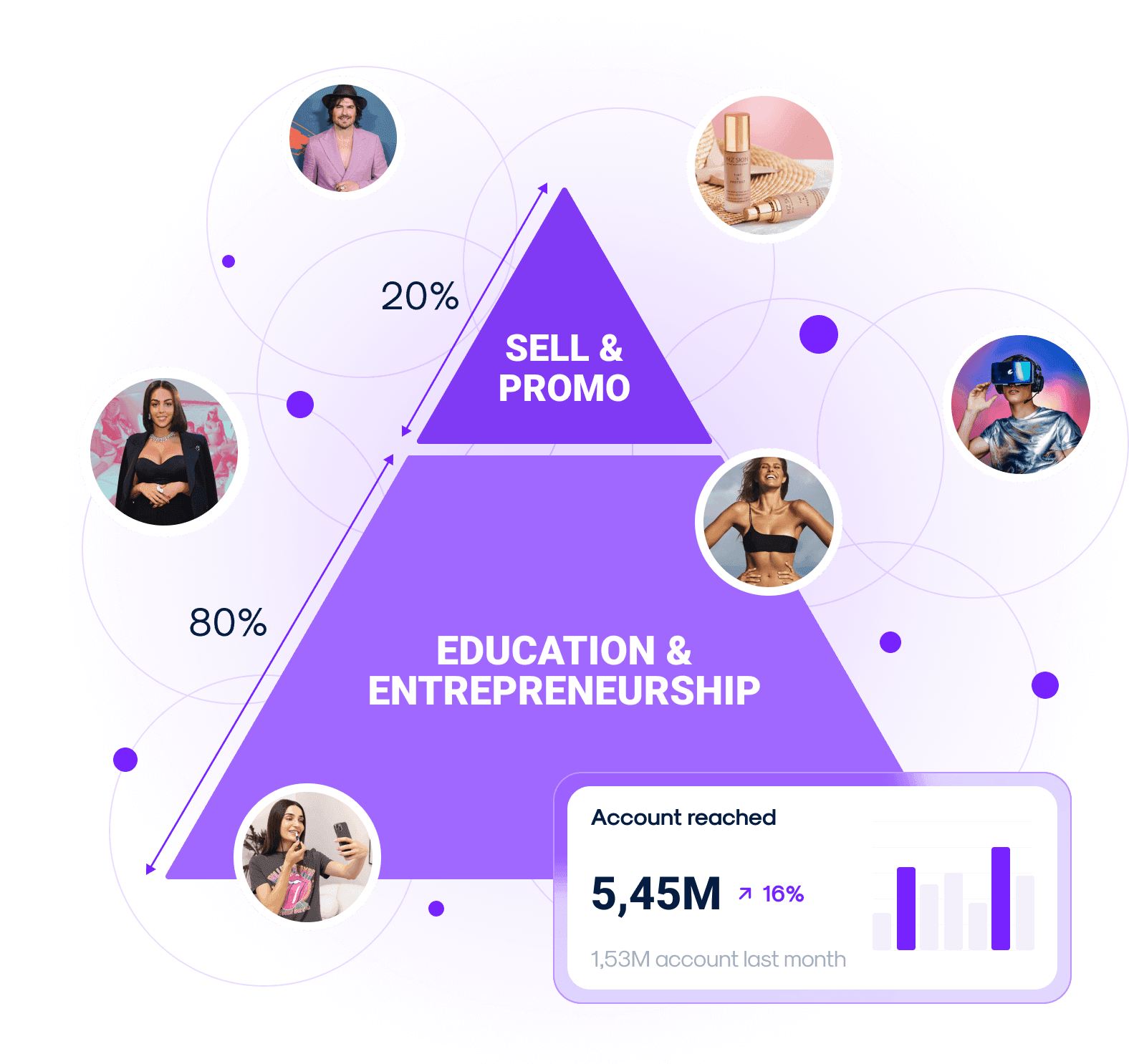 our social media experts