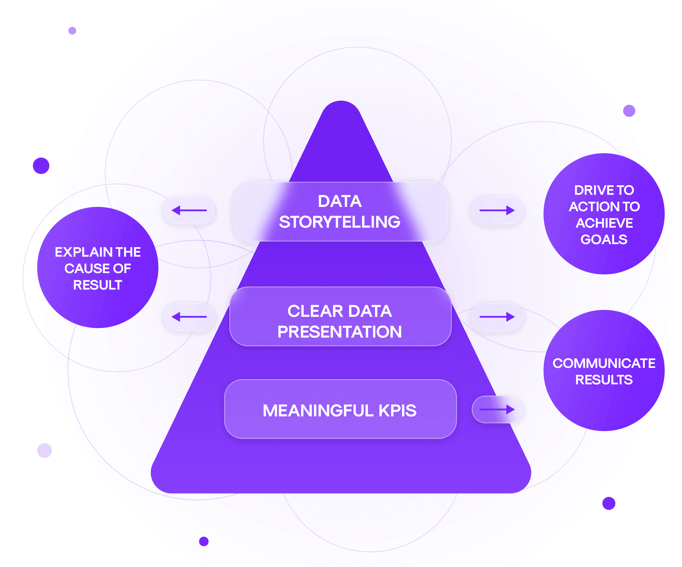 date focused reporting central to our strategy