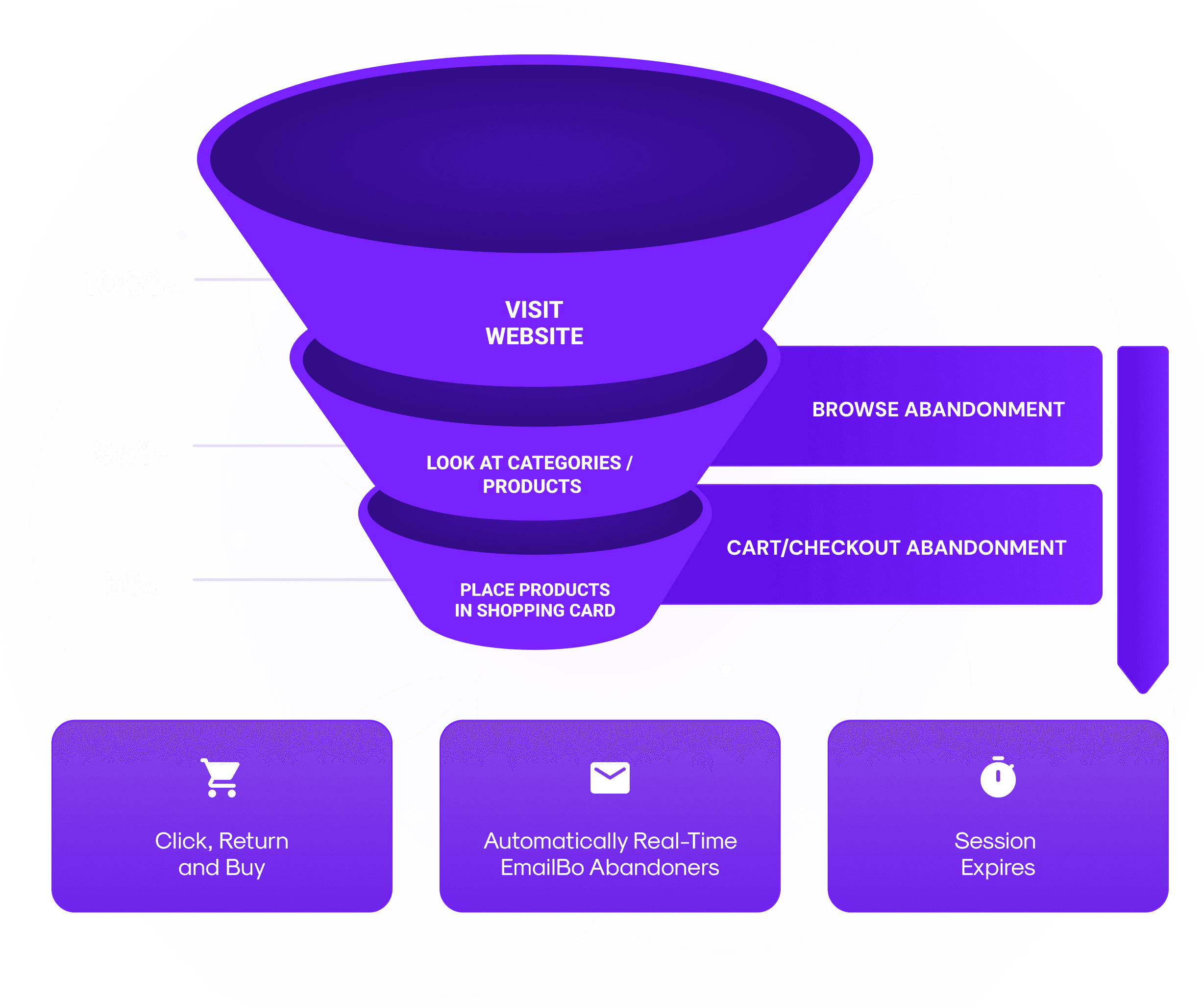 start targeting success